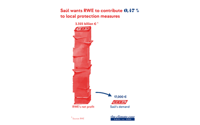 Anrissbild der Infografik zu den Forderungen von Saúl Luciano Lliuya